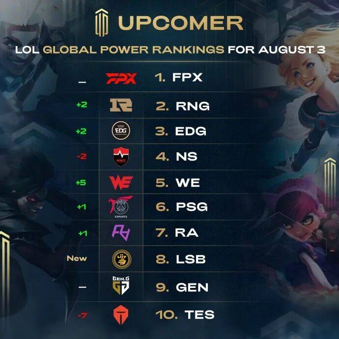 然后让左肩 然后让左肩