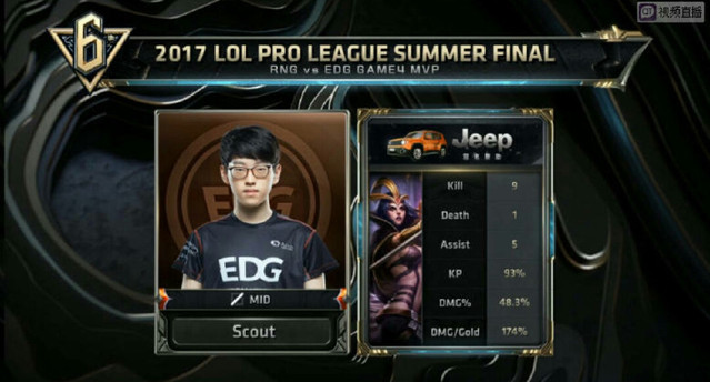 冠正赛中的 冠正赛中的